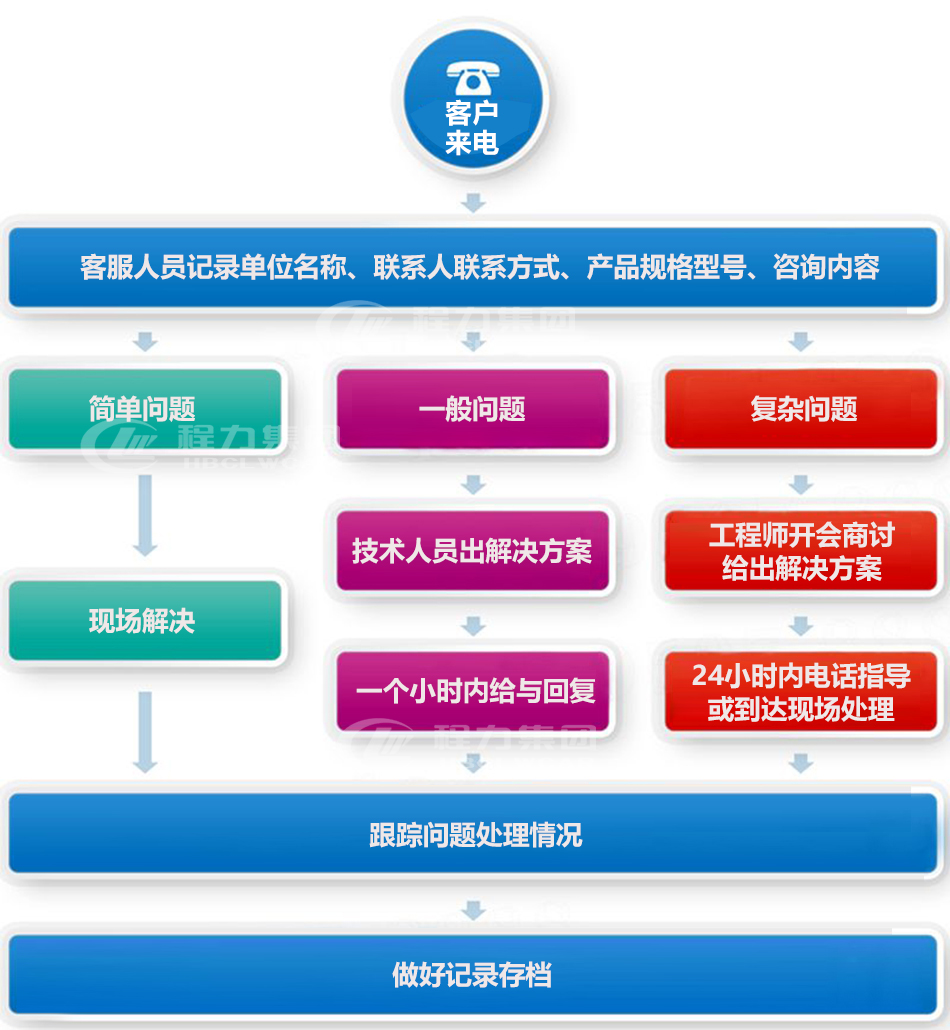 福田小卡4.5方灑水車