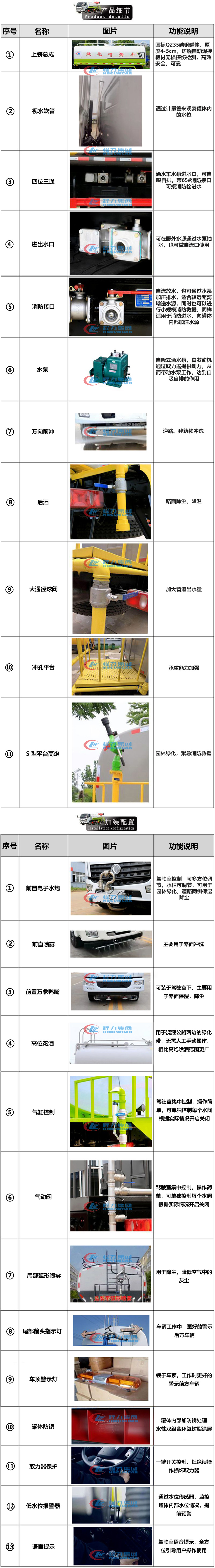福田小卡4.5方灑水車