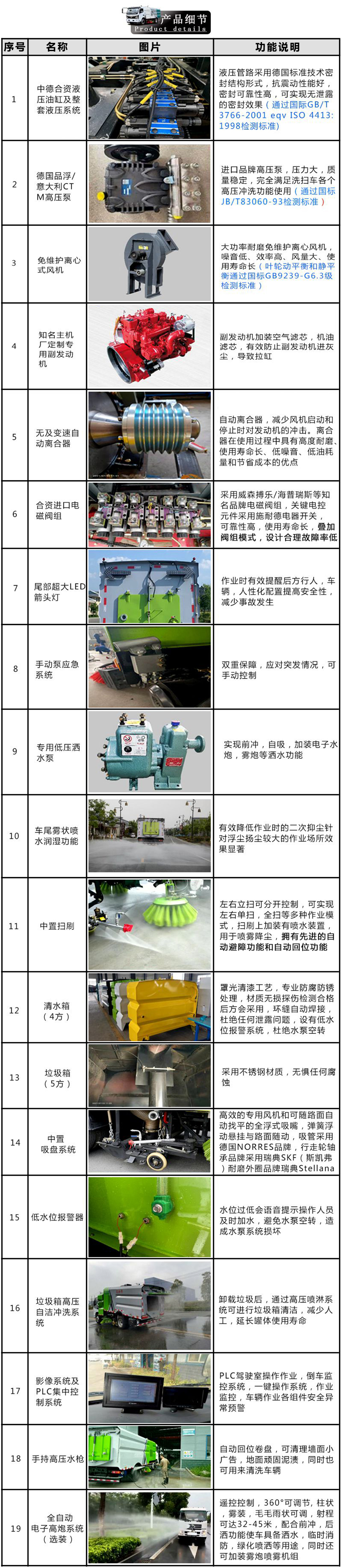 東風(fēng)途逸藍牌洗掃車