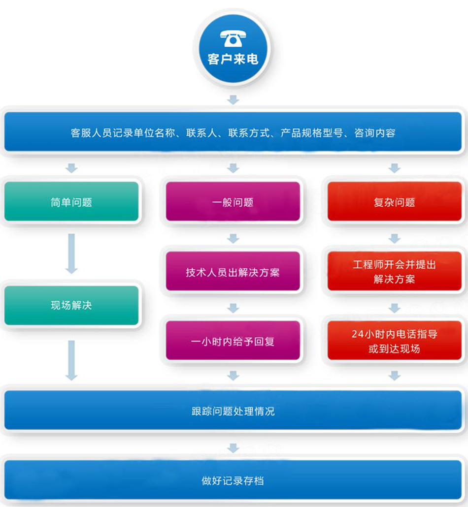 東風(fēng)華神2.5方電動(dòng)吸塵車